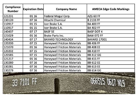 brake pad test results numbers|brake friction number chart.